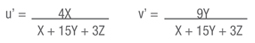 Chromticity Coordinates