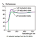 color-measurement-of-synthetic-fibre