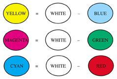 lc-light-color-mix