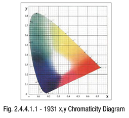 lc-light-fig-2.4.4.1.1
