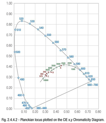 lc-light-fig-2.4.4.2