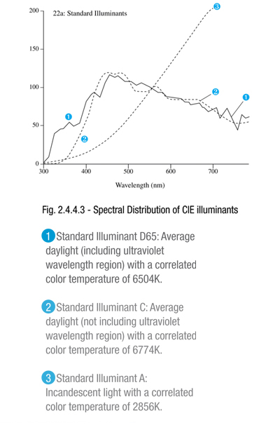 lc-light-fig-2.4.4.3