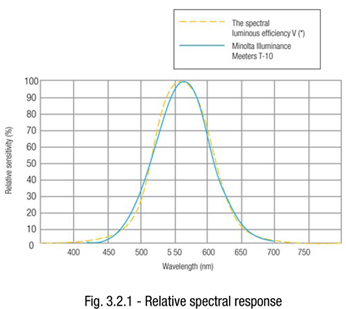 lc-light-fig-3.2.1