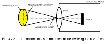lc-light-fig-3.2.3.1