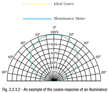 lc-light-fig-3.2.3.2