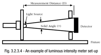 lc-light-fig-3.2.3.4