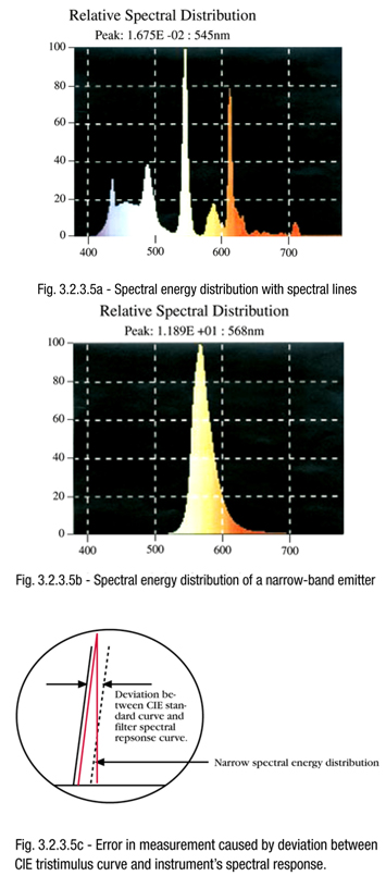 lc-light-fig-3.2.3.5a-b-c (1)