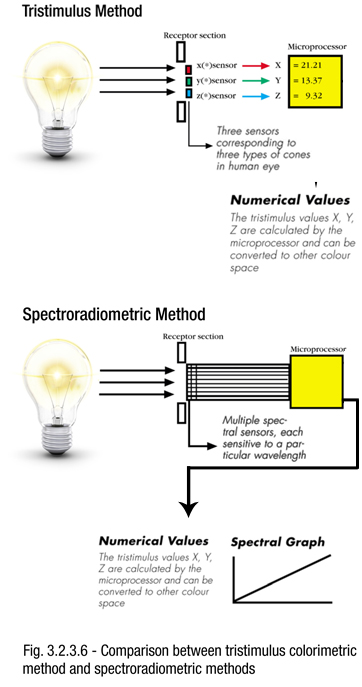 lc-light-fig-3.2.3.6