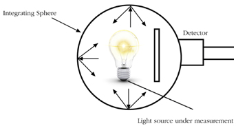 lc-light-luminous-flux-meter