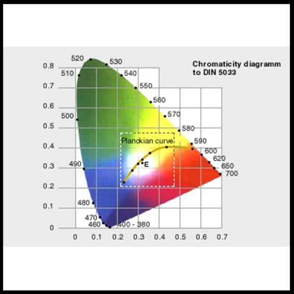 Cct Lighting Chart