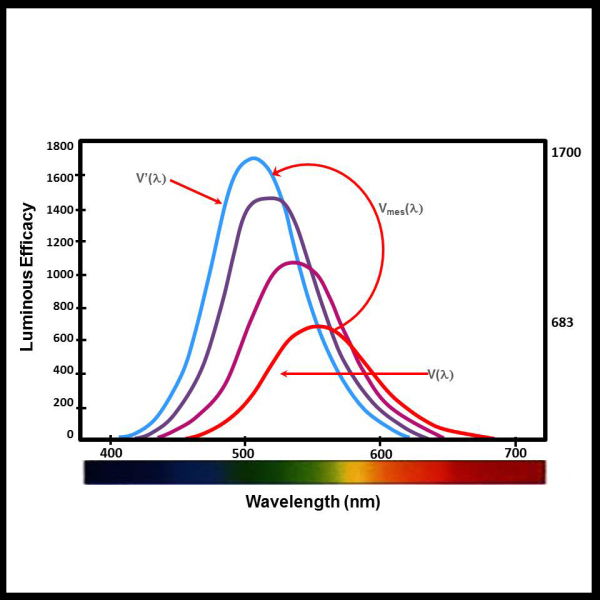 Light Measurement Solutions - Konica Minolta Color, Light, and Display ...