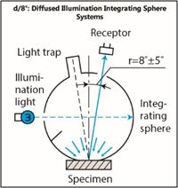 ap-light-instrument-geo-blog-2
