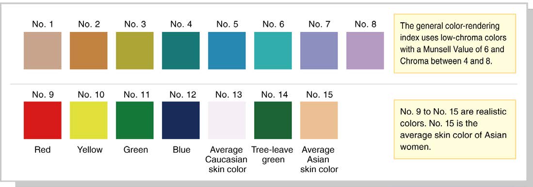 Color properties. Колор Пропертиес. Цвета для рендеринга. Color rendering Index. Color rendering Index (RX).