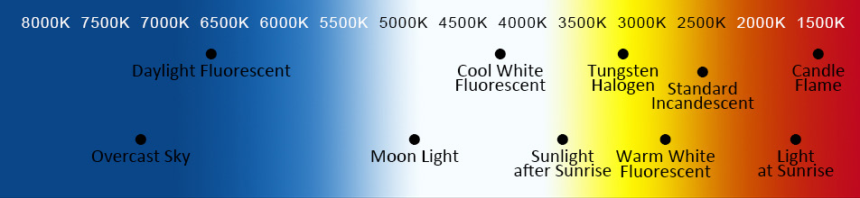 Light Measurement and Control Illumination and Color Properties LED Lamp1