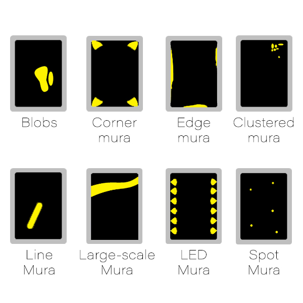 Evaluating Display Mura Konica Minolta Color Light And Display Measuring Instruments