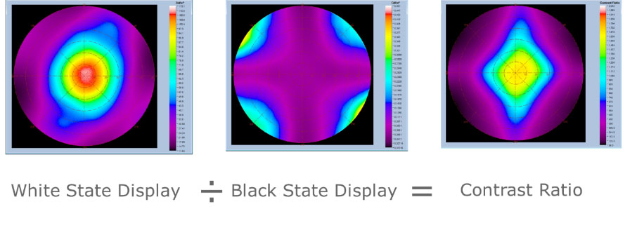 Radiant Conoscope Lens system - Angular contrast ratio profile