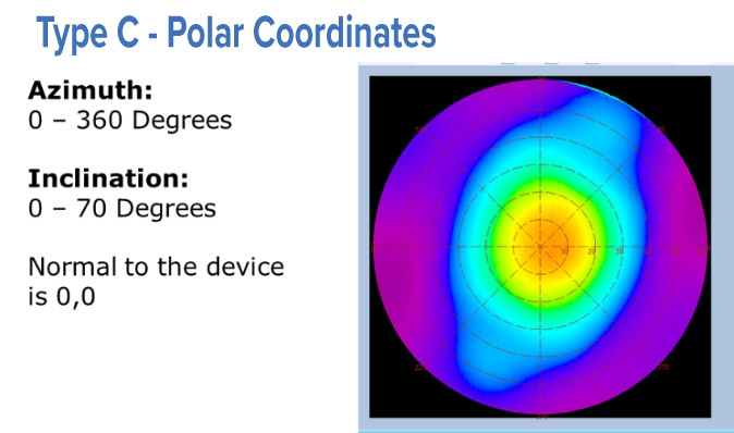 Radiant Conoscope Lens system - Polar Coordinates