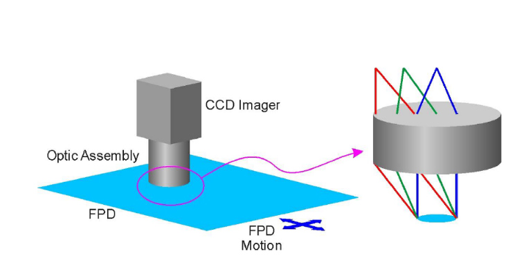 Radiant FPD Conoscope Lens