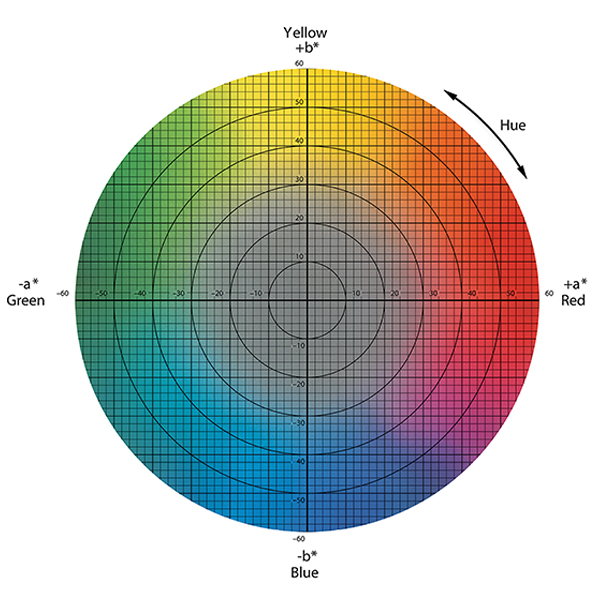 Understanding The Basic Of Color Measurement - Konica Minolta Color ...