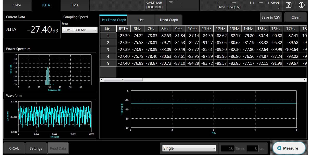 Display Metrology - flicker