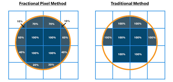 iresize in pixels method width