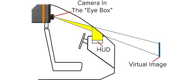Head-Up-Displays-HUDs-basic-measurement-setup-with-radiant-vision-systems-measurement-system-600x267