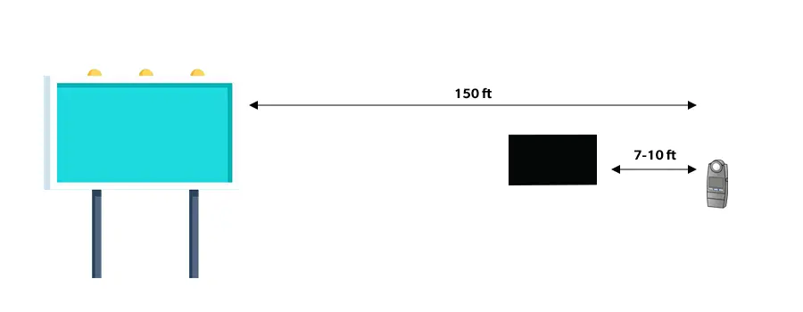 illustrative billboard birghtness measurement example